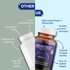Healthbest Fish Oil Capsules Enriched Source Of Omega-3 Epa Dha 1000Mg - 60 Softgel