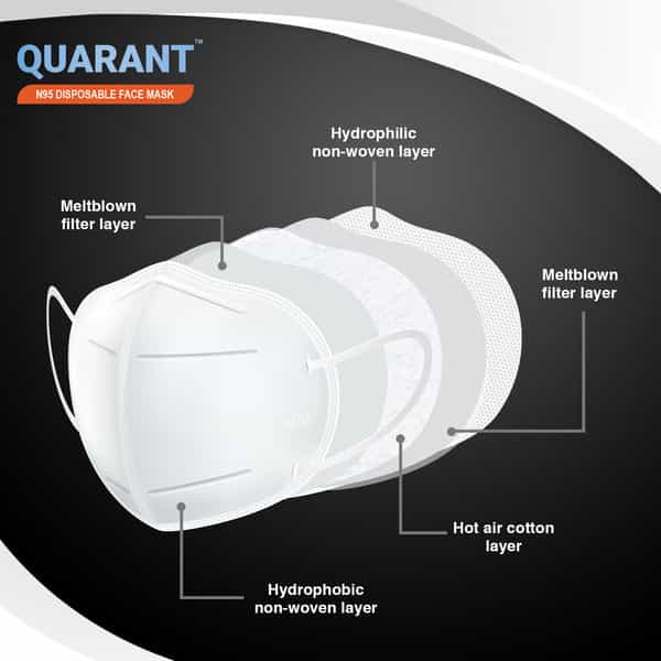 Quarant N95 Face Mask With Adjustable Nose Pin - Pack Of 20