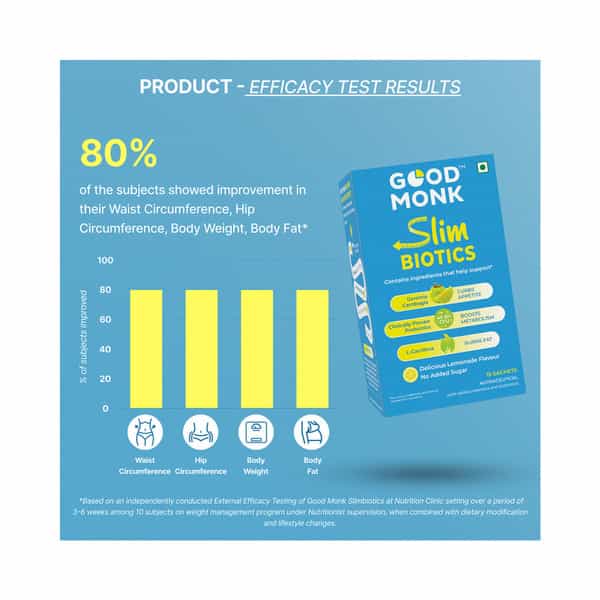 Good Monk Slimbiotics Weight Loss For Women & Men | Boosts Metabolism | 15 Day Pack