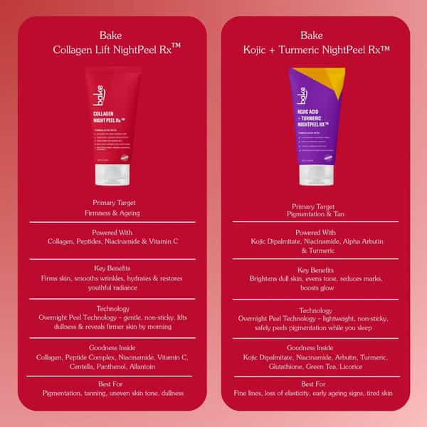 Bake Collagen Peel Off Mask With Matrixyl 3000 For Skin Tightening & Anti-Aging Care (100Ml)