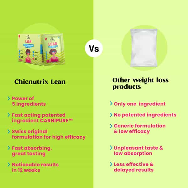 Chicnutrix Lean - Weight Management Fat Burner |30 Sachets |150 Gm Box (Mango)
