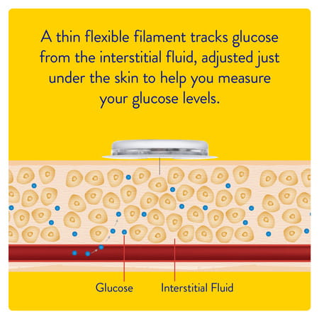 Freestyle Libre Sensor Continuous Glucose Monitoring Device 1 No'S