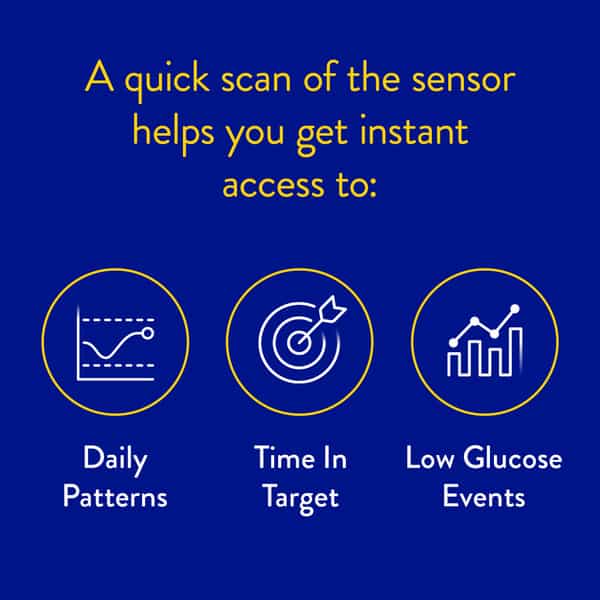 Freestyle Libre Sensor Continuous Glucose Monitoring Device 1 No's
