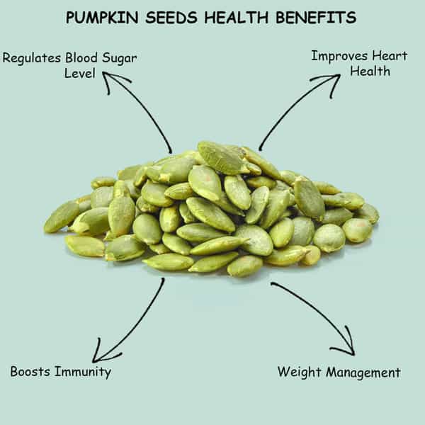Heka Bites Premium Raw Pumpkin Seeds (250G)| Hairfall Control | Healthy Snacks | Diabetic Snacks