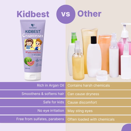 Healthbest Kidbest Conditioner For Kids|Nourishing Hair|Hair Smoothing|Watermelon Flavor|200g