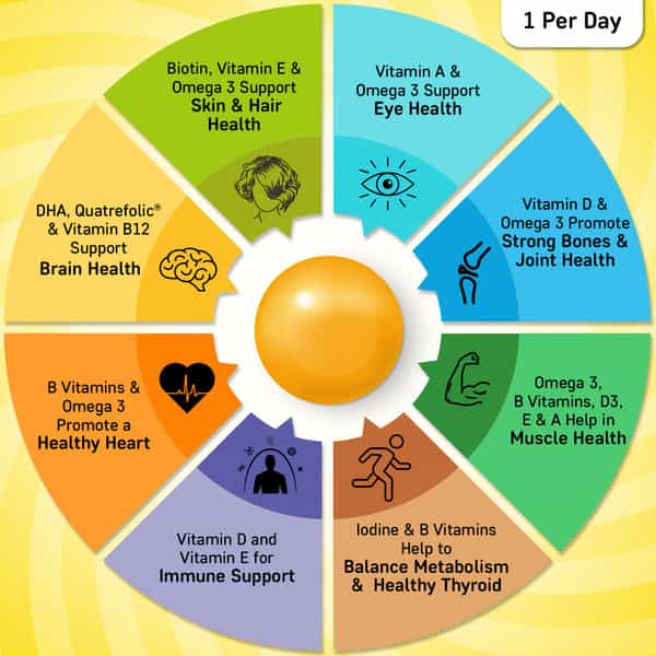 Quarant Vitachews Omega 3 Fish Oil + Multivitamin Combo For Adults & Kids | 60 Sugar Free Gummies
