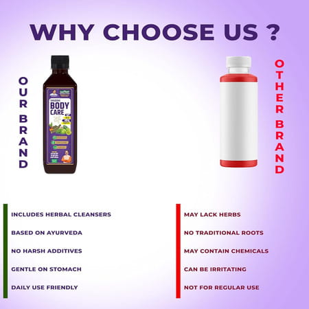 Jeena Sikho Shuddhi Body Care Juice | Ayurvedic Body Detox & Herbal Blood Purifier | 500 Ml