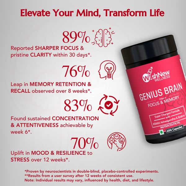 Wishnew Wellness Daily Ritual Multivitamin Men 18+ + Alpha Booster Of Testo + Genius Brain