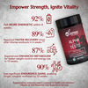 Wishnew Wellness Daily Ritual Multivitamin Men 18+ + Alpha Booster Of Testo + Genius Brain