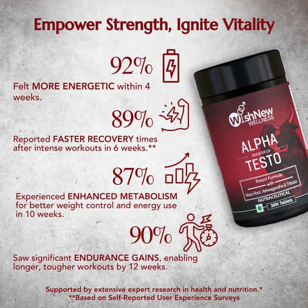 Wishnew Wellness Daily Ritual Multivitamin Men 18+ + Alpha Booster Of Testo + Genius Brain
