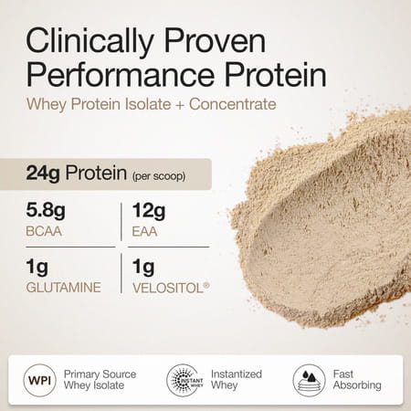 Wellbeing Nutrition Whey Protein Isolate + Concentrate (Cappuccino) | 213g Pack Of 6