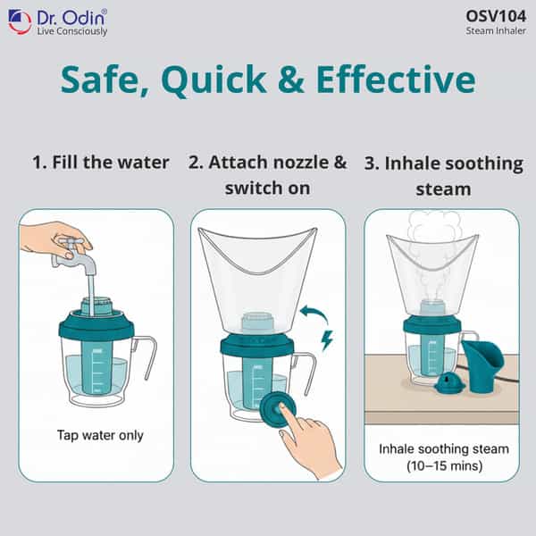 Dr. Odin Osv104 Steam Inhaler & Vaporizer | Cold Cough Sinus Relief Facial Steaming | 4 Attachments