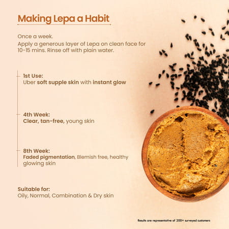 Nat Habit Orange Kalonji Ksheer Lepa | Clay Face Mask | Blackheads & Whiteheads & Pigmentation - 40G