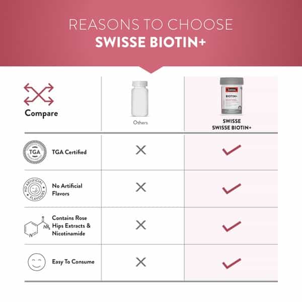 Swisse Beauty Biotin+ With Nicotinamide Rose Hips & Vitamin C | 60 Tablets Bottle