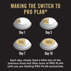 Purina Pro Plan Puppy Food For Medium Sized Dogs | 3Kg Pack