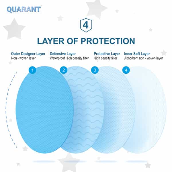 Quarant 4 Ply Designer Protective Surgical Face Mask With Nose Pin Stary White - Pack Of 50