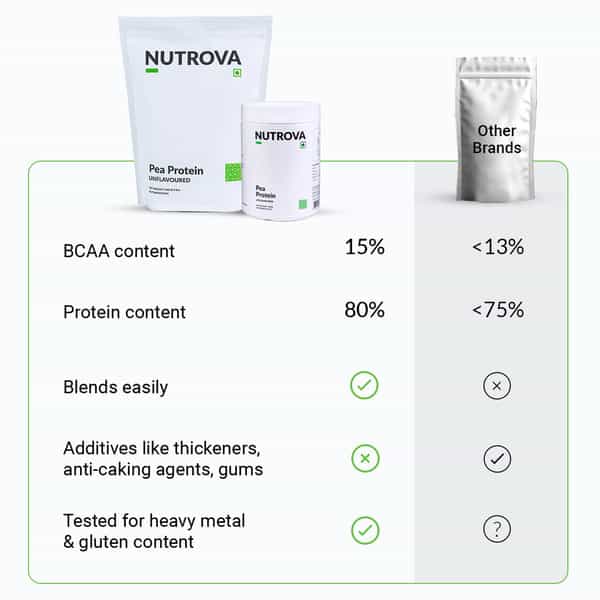 Nutrova Pea Protein - 300 Grms