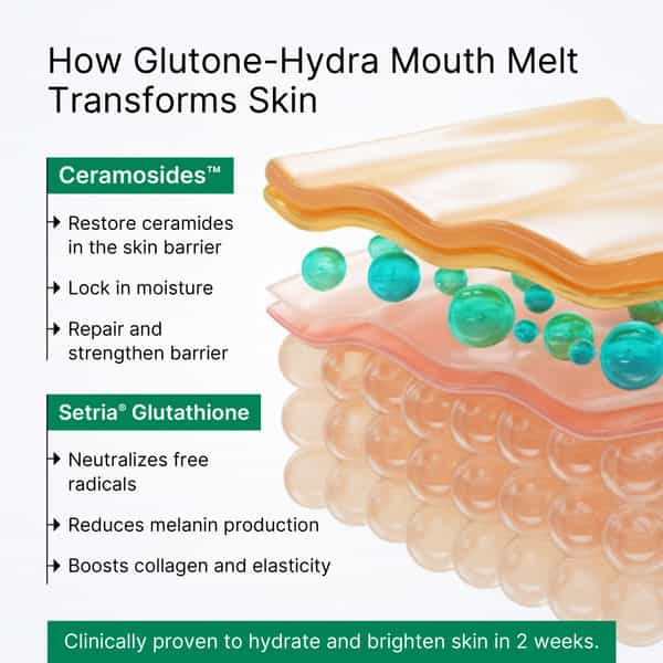 Glutone-Hydra Mouth Melt Setria Glutathione With Ceramosides Mouth Melts Pack Of 30 Sachets