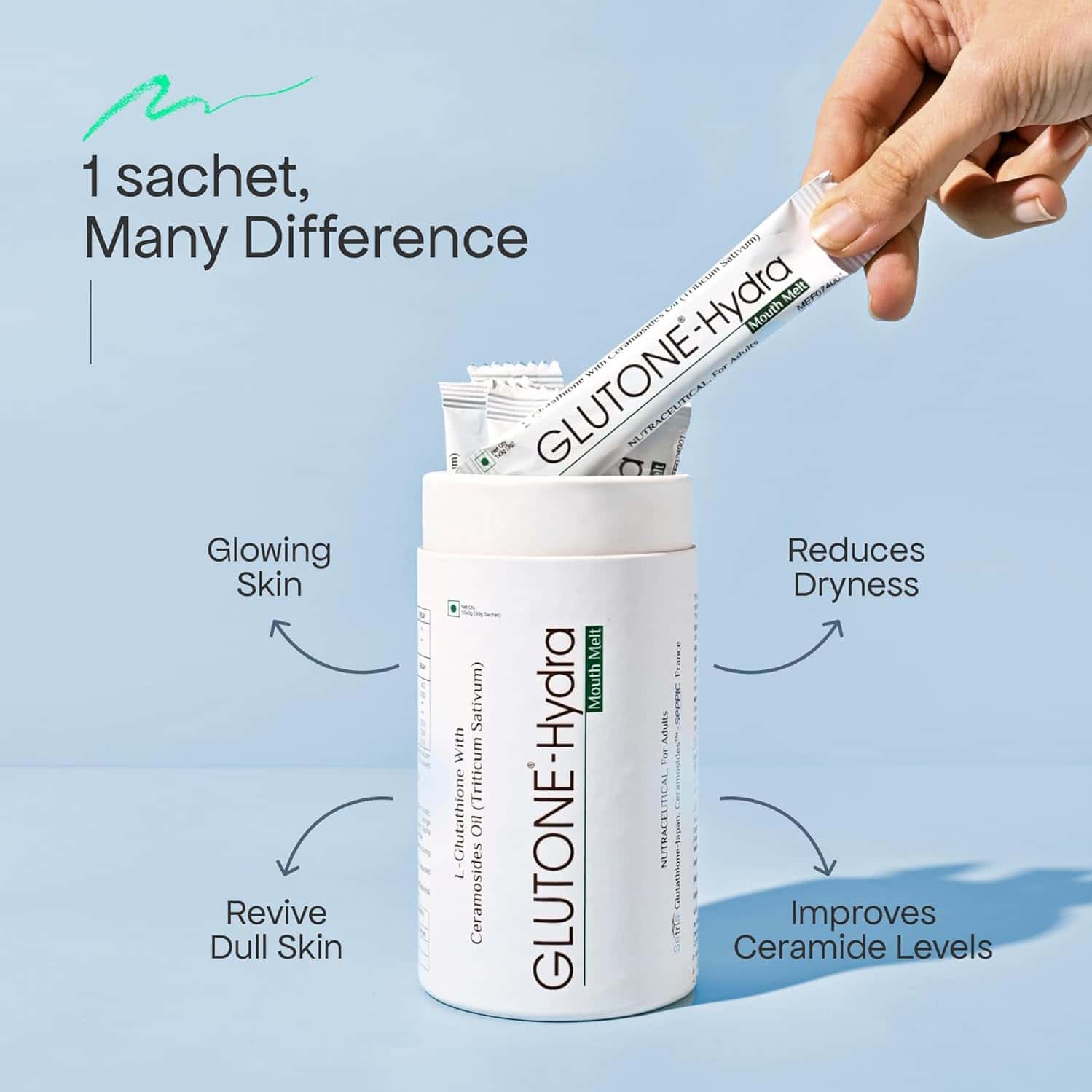 Buy GLUTONE-HYDRA MOUTH MELT SETRIA GLUTATHIONE WITH CERAMOSIDES MOUTH  MELTS PACK OF 30 SACHETS Online & Get Upto 60% OFF at PharmEasy