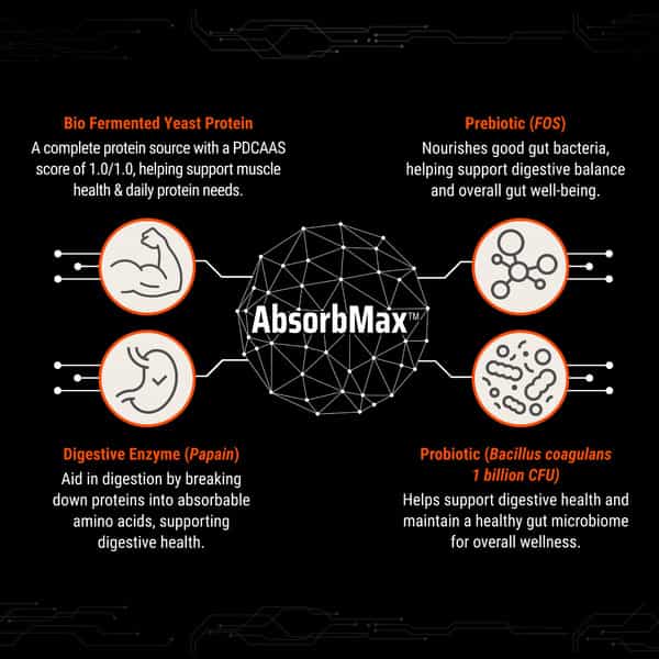Fuelone Alpha Max Protein Blend | Chocolate | 1Kg (2.2Lbs) | 26G Protein Per Scoop