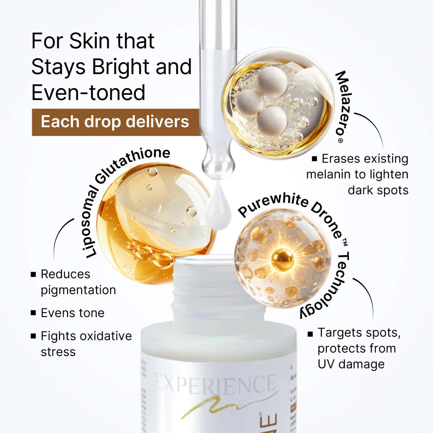 Buy GLUTONE | MELAZERO 1% & X50 PUREWHITE1% | IMPROVE S SKIN TONE,GRO & REDIANCE | SERUM