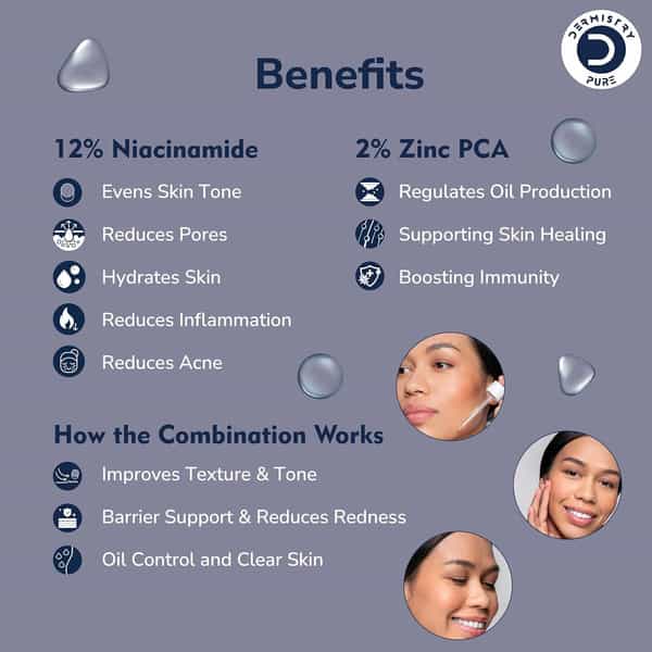 Dermistry 12% Niacinamide 2% Zinc Serum Oil Control Blemishes Minimizes Pores Evens Skin Tone 30Ml