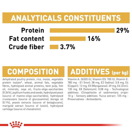 Royal Canin Golden Retriever Puppy Food | 12 Kg | Dry Food