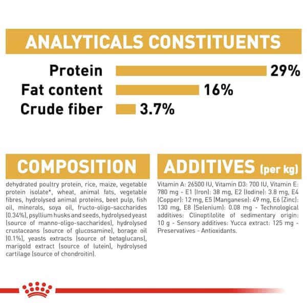 Royal Canin Golden Retriever Puppy Food | 12 Kg | Dry Food