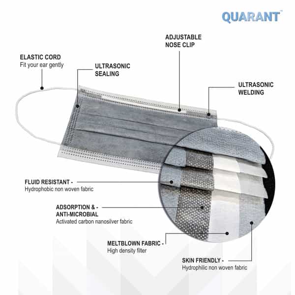 Quarant 4 Ply Nanosilver Activated Carbon Surgical Face Mask Self Sanitizing - Pack Of 100