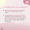 Sheneed Feminine Intimate 24Hr Odour Control Cream 30Gm|Rescue From Leakage & Uti|Gynac Approved