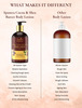 Spantra Cocoa Butter And Shea Butter Body Lotion 300Ml
