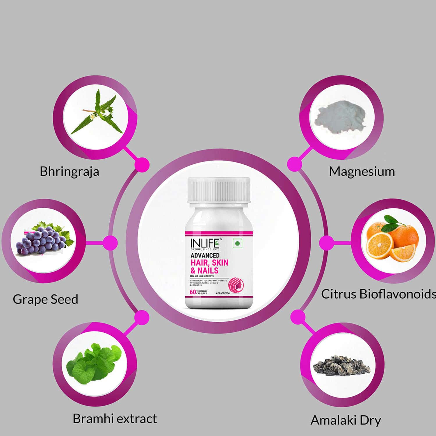 Buy INLIFE BIOTIN ADVANCED HAIR SKIN & NAILS SUPPLEMENT MULTIVITAMIN