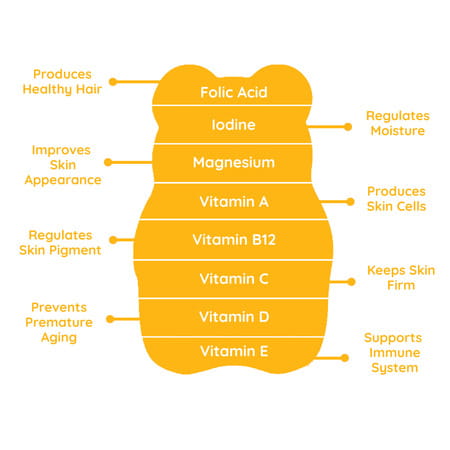 Purna Gummies Multivitamin Gummy For Men And Women | For Clear Skin And Immunity | 30 Day Pack