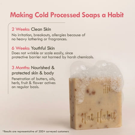 Nat Habit Milk Rosehip Bathing Soap - Reduces Wrinkles | Blackheads & Body Odor (125g)