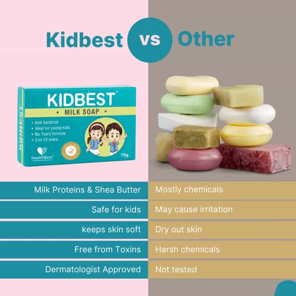 Healthbest Milk Soap For Kids Anti-Bacterial | Normal Skin | Sensitive & Dry Skin- 75Gm Pack Of 3