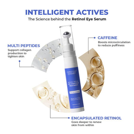 Conscious Chemist Retinol Peptide Under Eye Cream 15Ml | Soothing Roller | Dark Circles & Puffiness