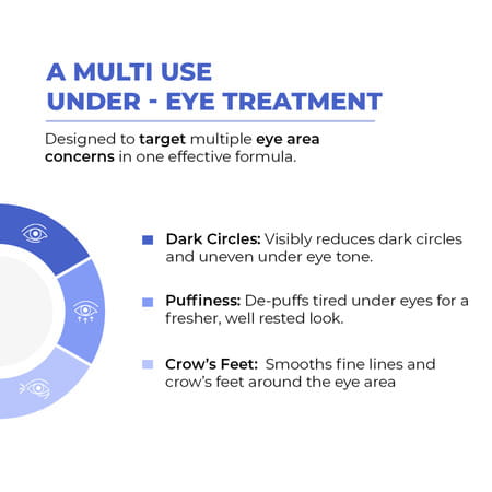 Conscious Chemist Retinol Peptide Under Eye Cream 15Ml | Soothing Roller | Dark Circles & Puffiness