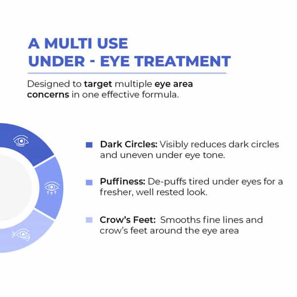 Conscious Chemist Retinol Peptide Under Eye Cream 15Ml | Soothing Roller | Dark Circles & Puffiness