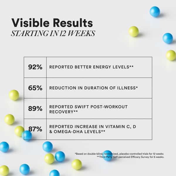 Wellbeing Nutrition Slow Multivitamin For Men With 100% Rda Of Essential Nutrients 60 Caps