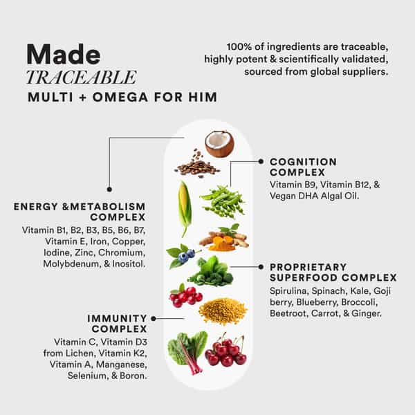 Wellbeing Nutrition Slow Multivitamin For Men With 100% Rda Of Essential Nutrients 60 Caps