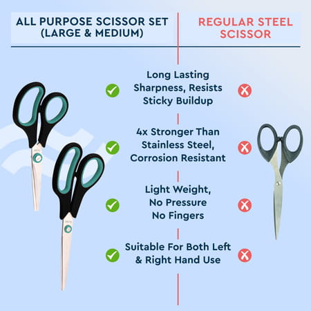 Gubb All Purpose Scissor Set