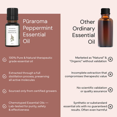 Puraroma Peppermint Essential Oil - 10 Ml