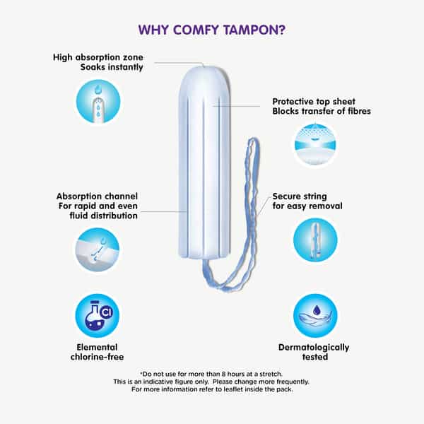 Amrutanjan Comfy Snug Fit Regular Box Of 16 Tampons
