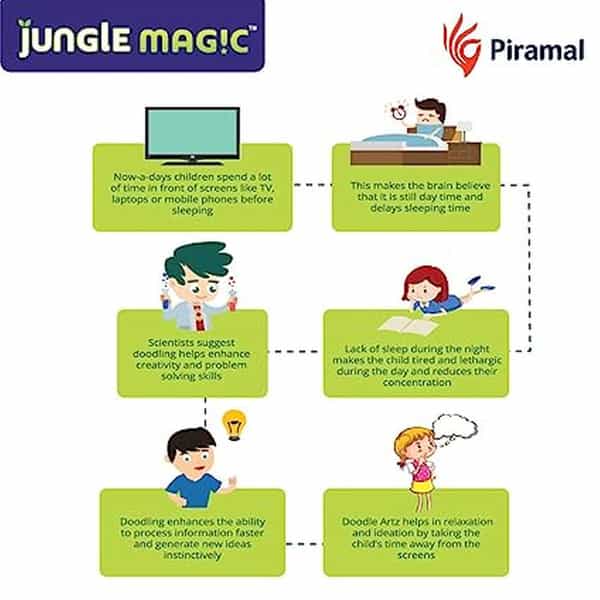 Jungle Magic Cotton Doodle Art Food | Green | Pack Of 16