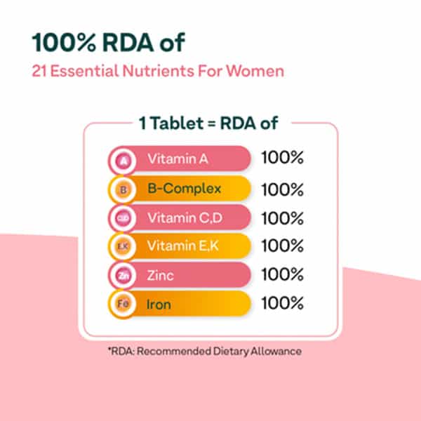Oziva Daily Womens Multi Tablets 60 Tablets