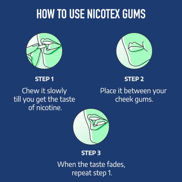 Nicotex 2Mg Ultra Mint Flavour Sugar Free Strip Of 9 Nicotine Gums