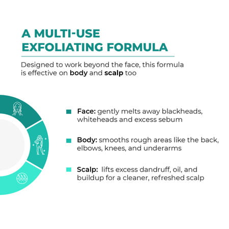 Conscious Chemist Blackhead Melting Water | 50Ml Pore Toner With Glycolic & Succinic Acid