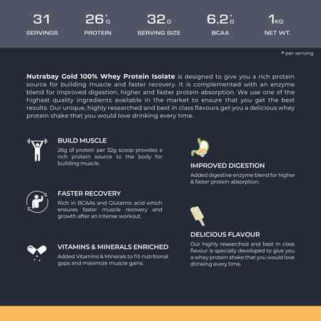 Nutrabay Gold 100% Whey Protein Isolate|26g Protein|Muscle Support & Recovery|Malai Kulfi | 1 Kg