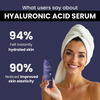 Hyalu Hyaluronic Acid Serum 30 Ml