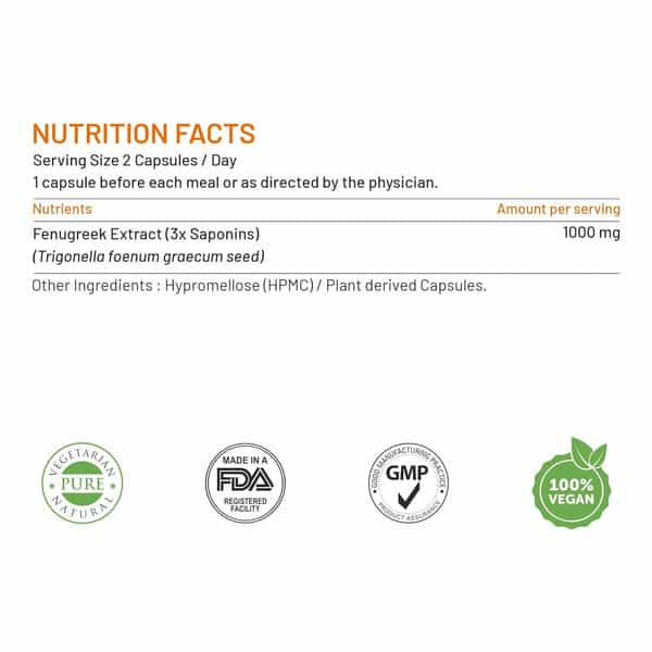 Bliss Welness Fenugreek 3X Saponins For Weight & Sugar Management Supplement|Unisex|60 Capsules